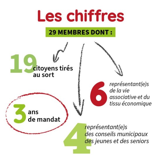 Des commissions pour agir
